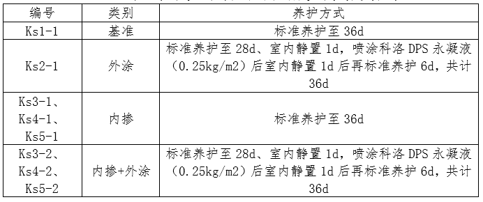 表 5抗水滲透壓力試驗(yàn)用試件噴涂及養(yǎng)護(hù)方式