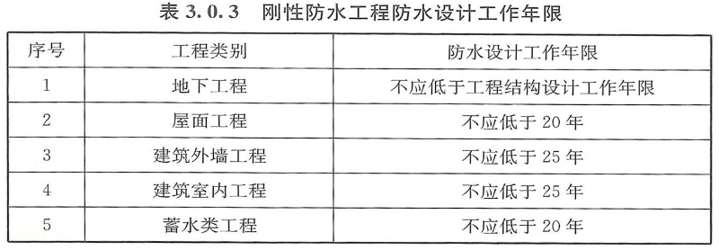 結(jié)構(gòu)自防水年限要求