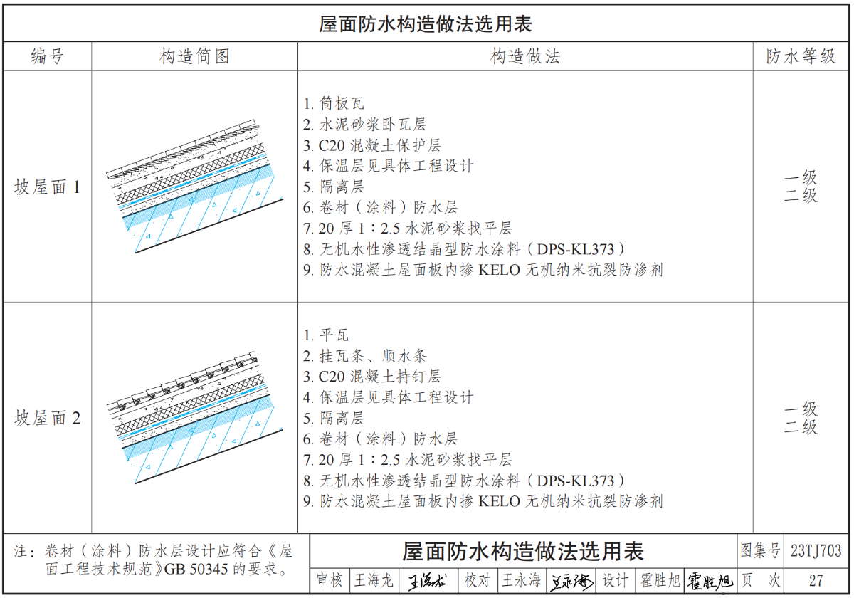 科洛圖集屋面防水做法