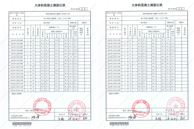 金控大廈溫控記錄GD-C4-6213-地下室核心簡(jiǎn)底板、承臺(tái)(3-8C-F軸)-20230108