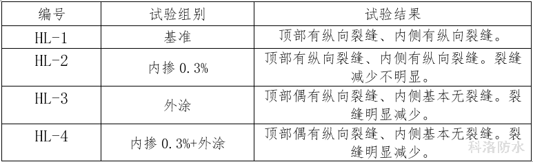 表13混凝土護(hù)欄施工試驗(yàn)結(jié)果