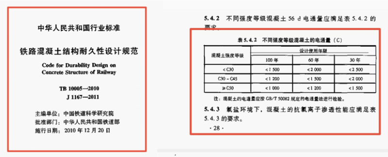 鐵路混凝土耐久設(shè)計(jì)規(guī)范