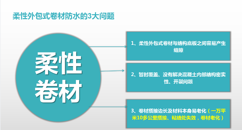 無(wú)機(jī)納米抗裂防滲劑