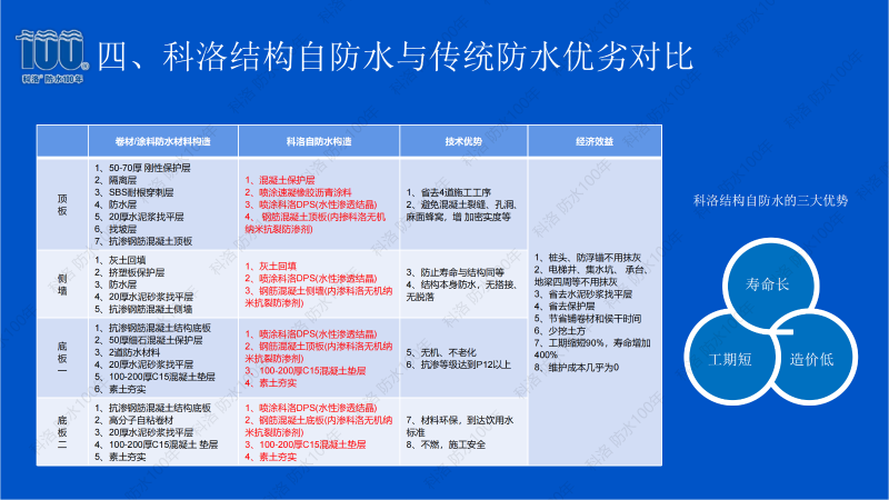 科洛招商政策 (19)