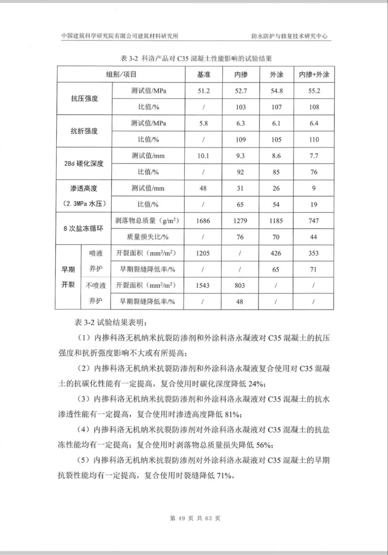 中國建筑科學(xué)研究院產(chǎn)品測試效果 (3)