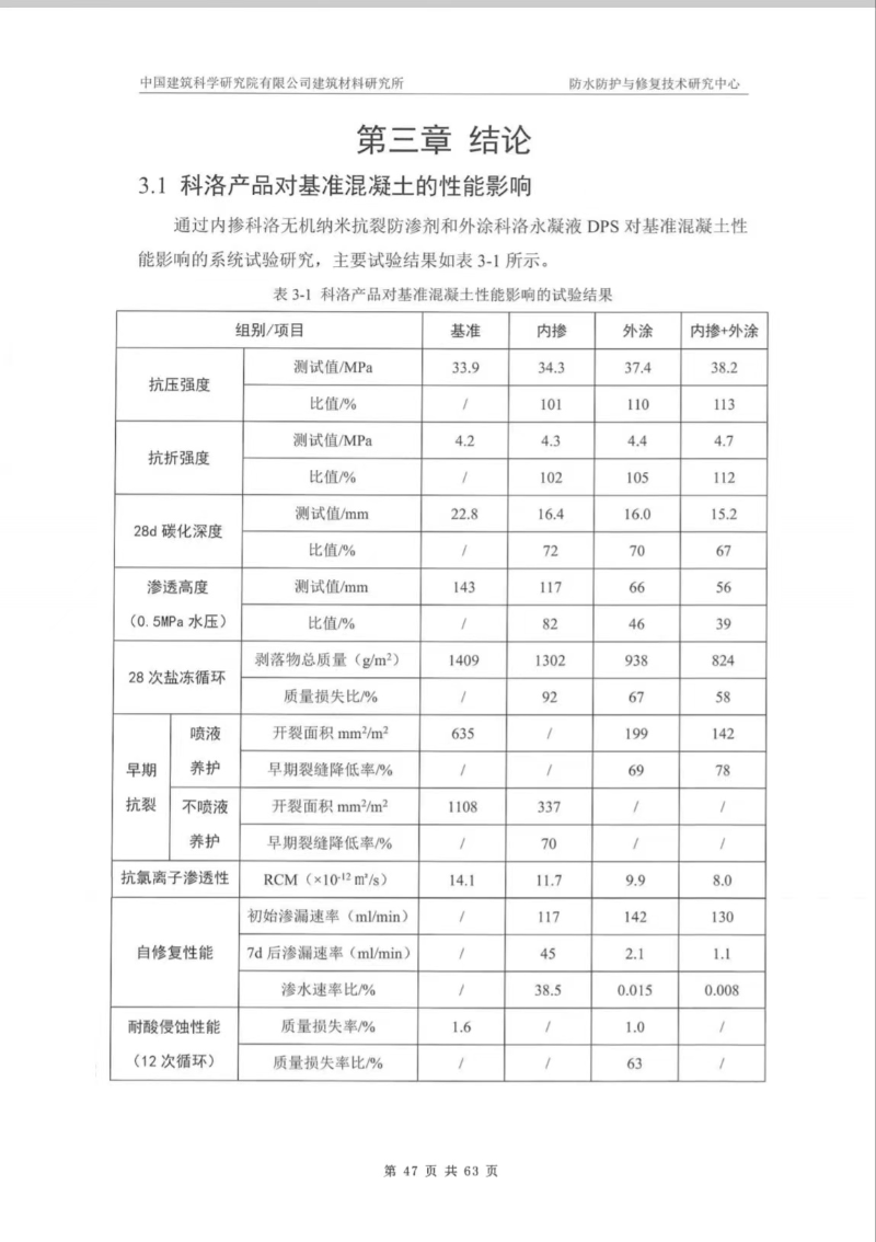 中國建筑科學(xué)研究院產(chǎn)品測試效果 (5)