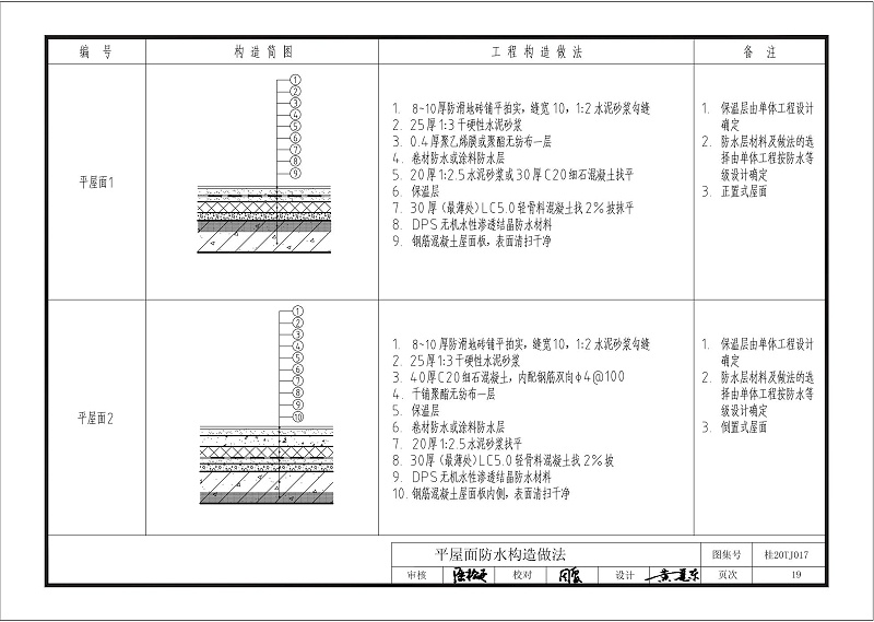 kelo結(jié)構(gòu)自防水圖集