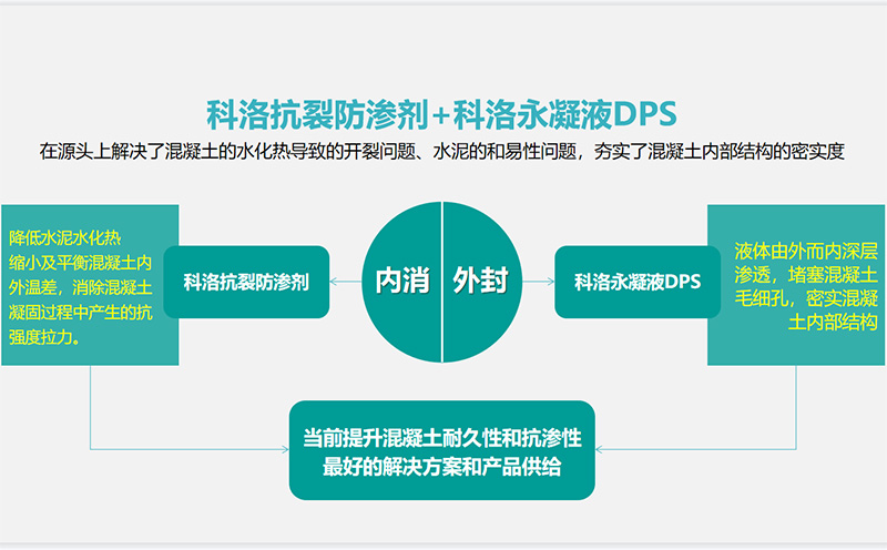 結(jié)構(gòu)自防水解決方案