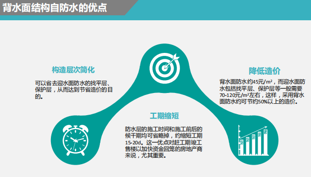 無機(jī)納米抗裂防滲劑